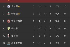 6次解围+6次对抗成功，阿森纳最超值引援太稳了，萨利巴恐丢位置